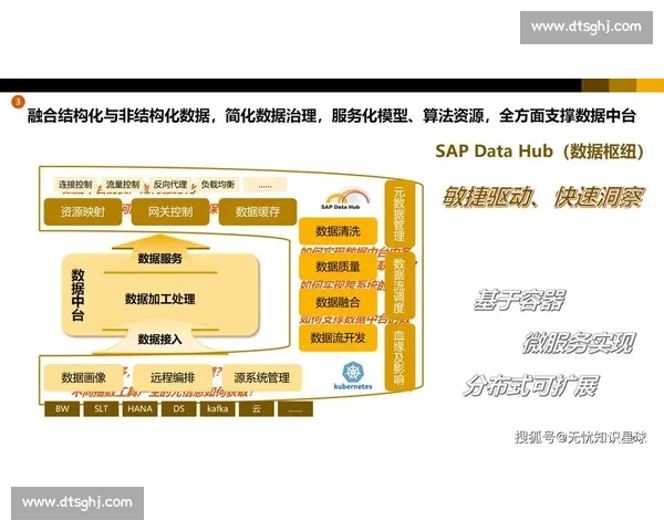 面向未来的足球产业数字化运营系统整体解决方案创新与智慧升级发展 面向未来的足球产业数字化运营系统整体解决方案创新与智慧升级发展