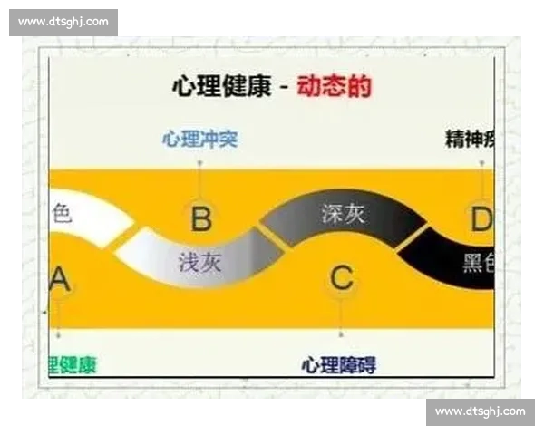 以心理与行为状态调节为核心的个体发展与效率提升研究